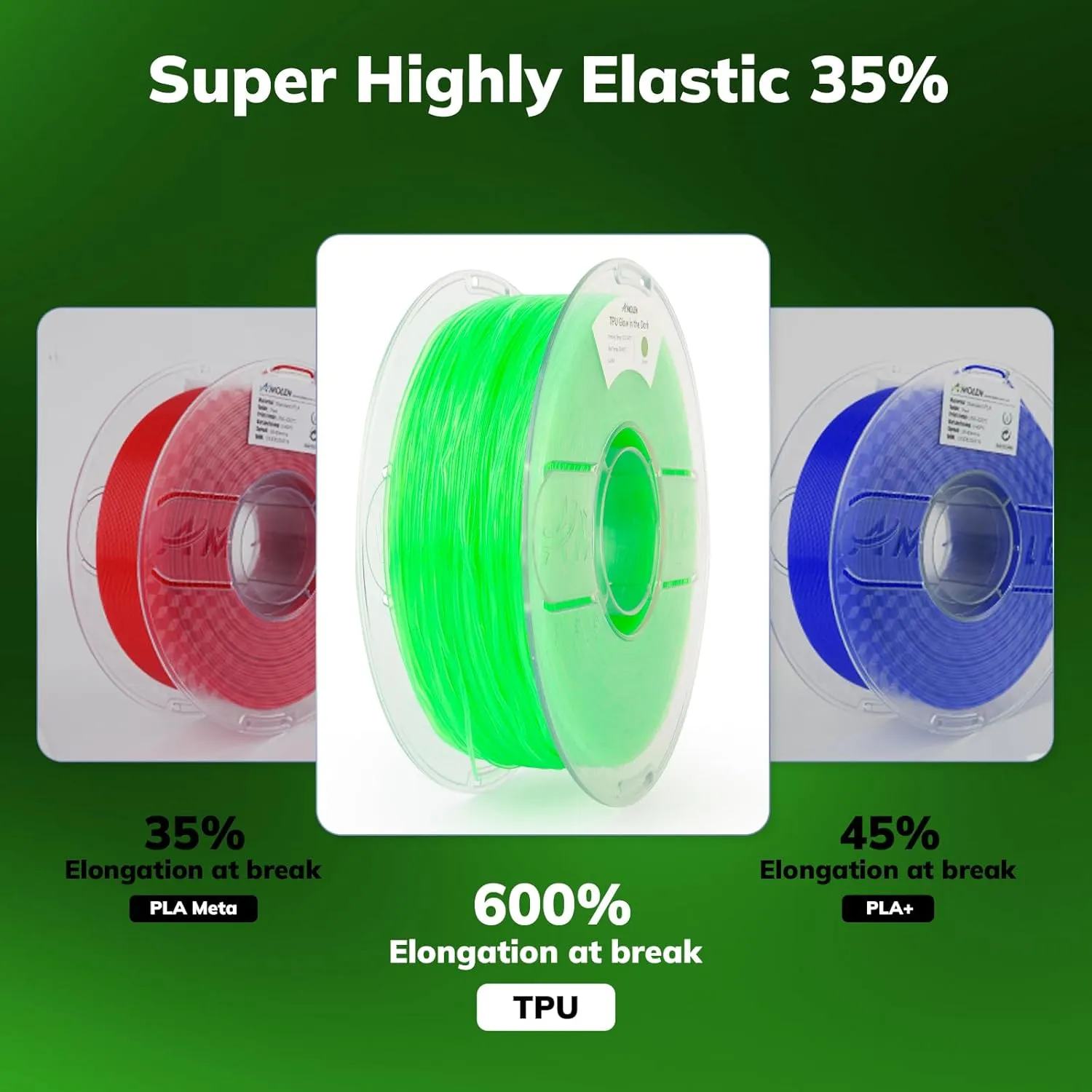 AMOLEN 95A TPU 3D Printer Filament, 1.75mm Glow in The Dark Green, Soft TPU Flexible 3D Printing Filament, High Hardness & Resilience, Best with UV Lamps, 1kg Spool(2.2lbs), Fit Most 3D Printers