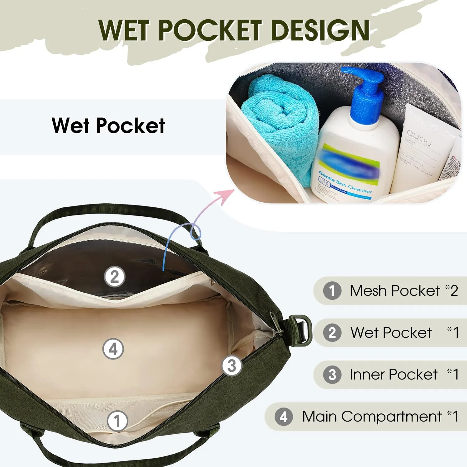 For Spirit Airlines 18x14x8 Personal Item Bag Underseat Carry On Bag with Wet Pocket & Shoe Compartment & USB Charging Port